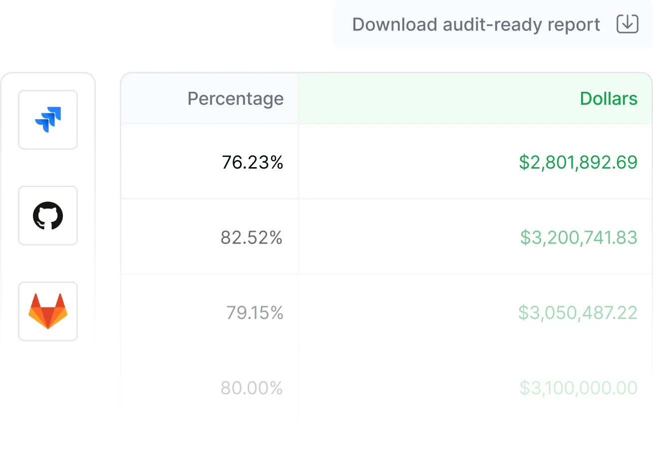 R&D capitalization reporting dashboard generating audit-ready financial reports with custom logic