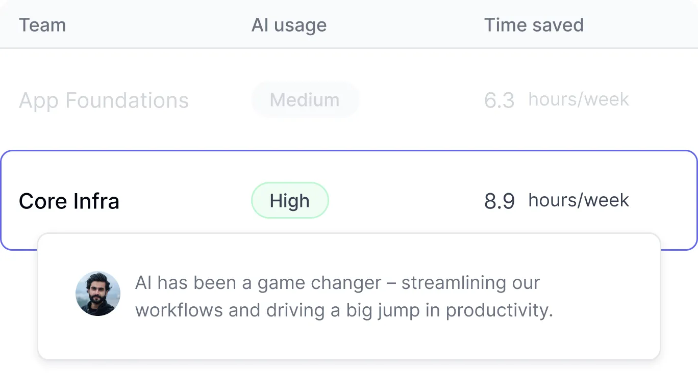 Population insights dashboard for identifying early adopters and AI champions within development teams