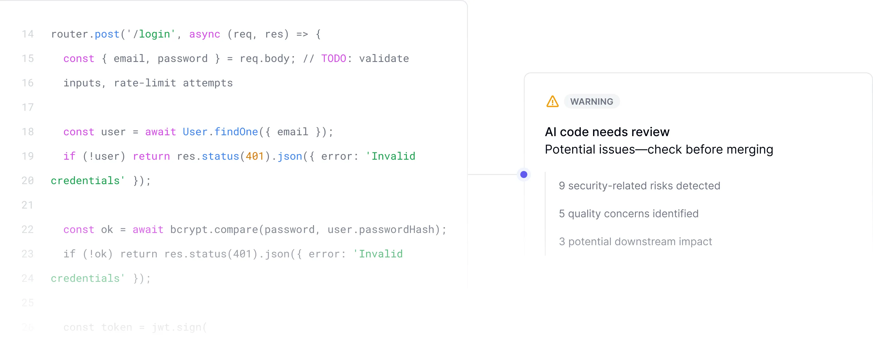 Source code analysis interface for tracking and analyzing AI-generated code quality and downstream impact