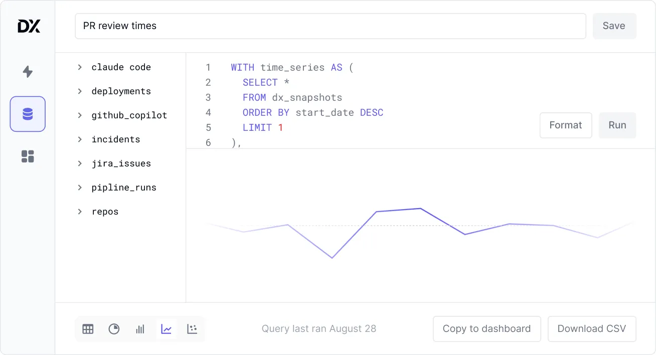 DX Custom Reporting dashboard providing engineering data access and AI-powered insights at your fingertips
