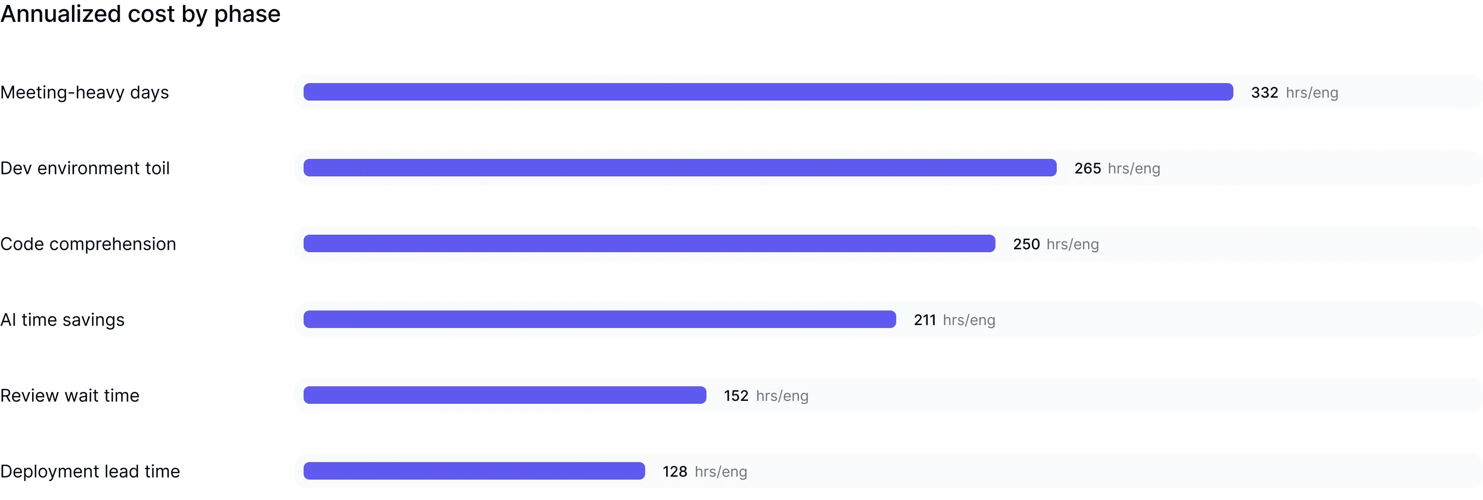 End-to-end SDLC workflow mapping dashboard measuring every step from idea to deployment