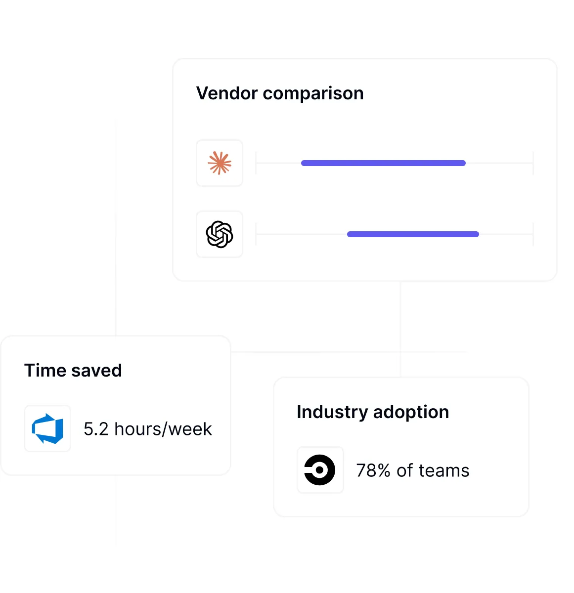 DX MarketIQ benchmarking platform comparing developer tool adoption, satisfaction, and impact across organizations