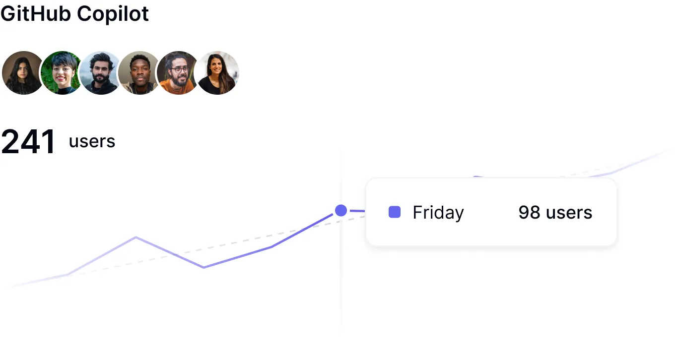 Real-time analytics interface collecting feedback and performance data from AI workflow implementations