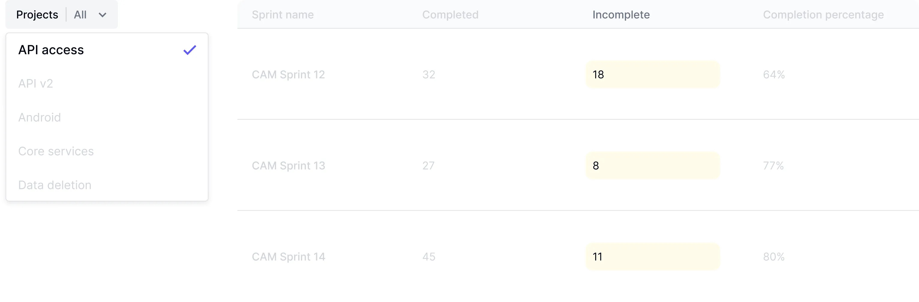 Team and project filtering interface for sprint analytics showing completion rates, predictability, and volatility by team
