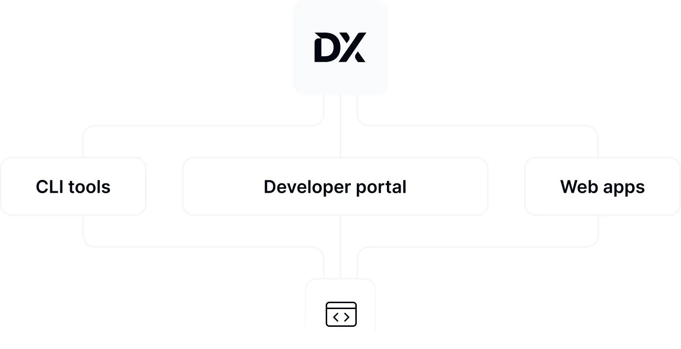 Tool integration interface using DX API to capture insights from developer portals, CLI tools, and web applications