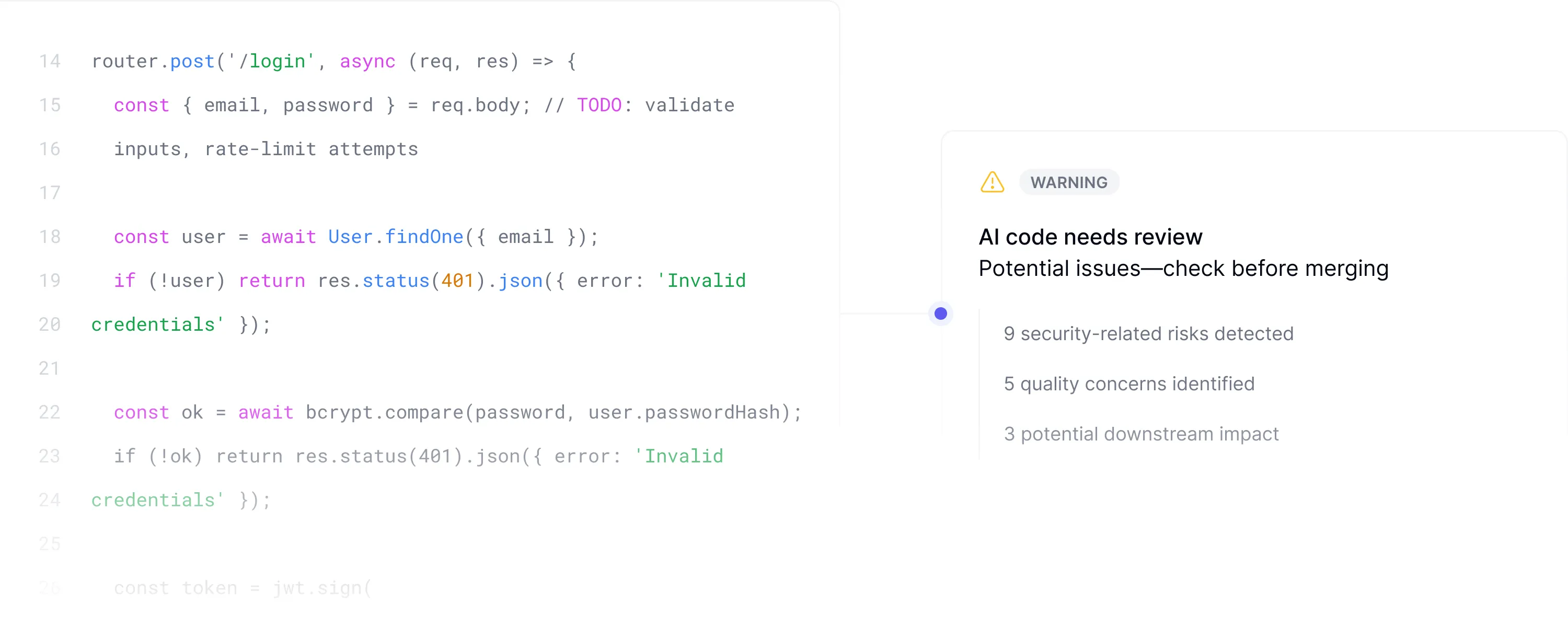 Source code analysis interface for tracking and analyzing AI-generated code quality and downstream impact