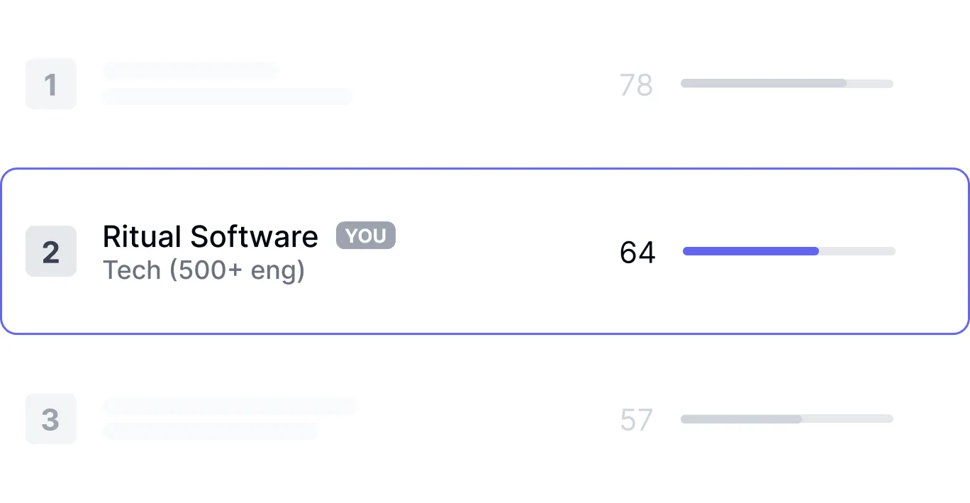 Dollar-impact calculation dashboard linking developer experience metrics to measurable business outcomes