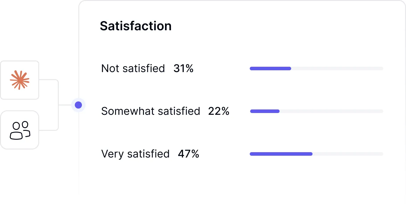 Success measurement dashboard tracking and verifying results of AI workflow optimization initiatives