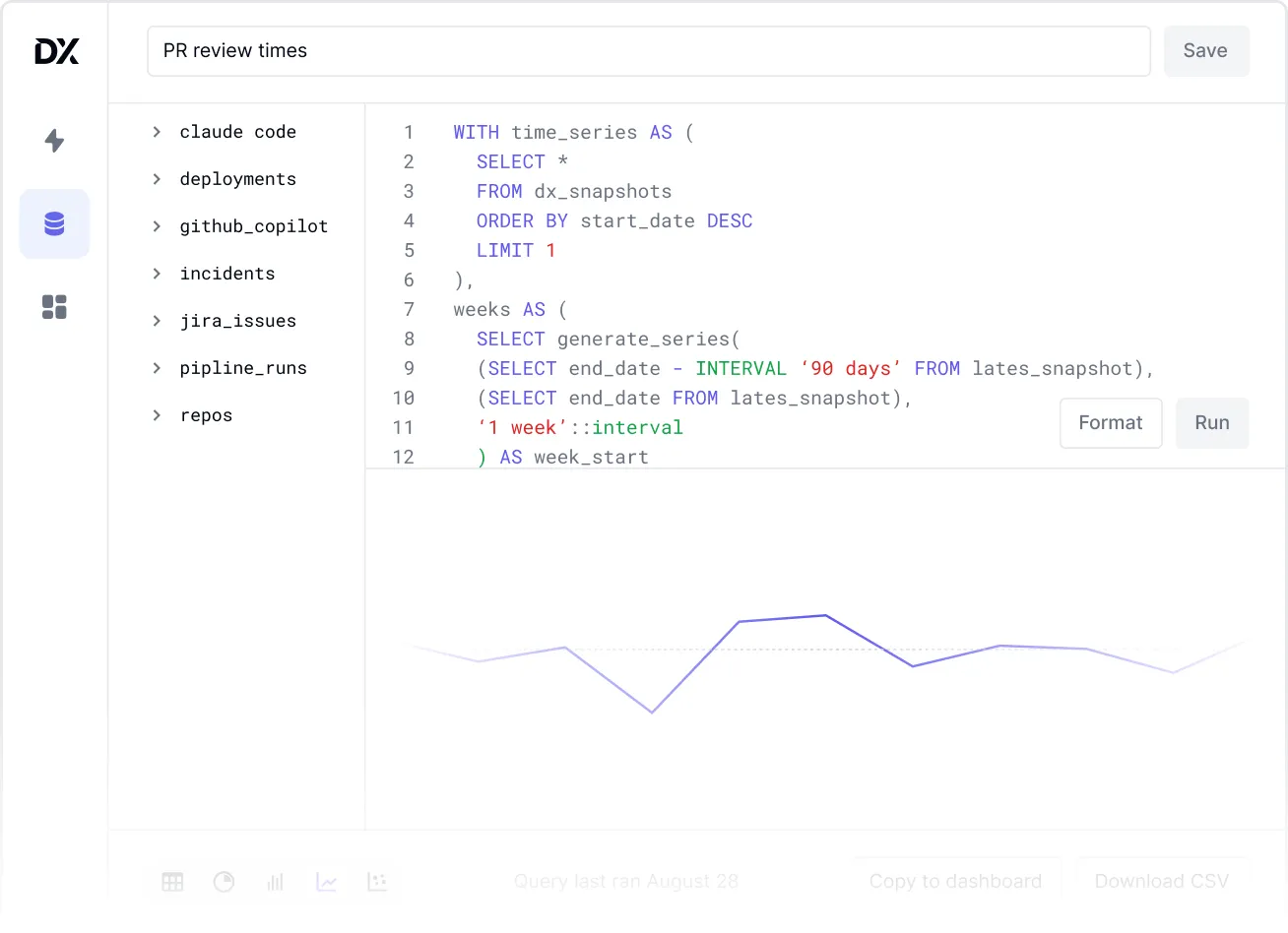 G2 grid ranking showing DX as leader