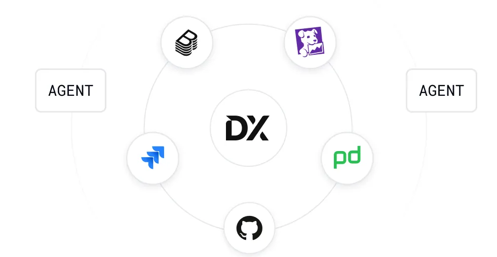 Systems catalog diagram showing DX connecting to various apps and services