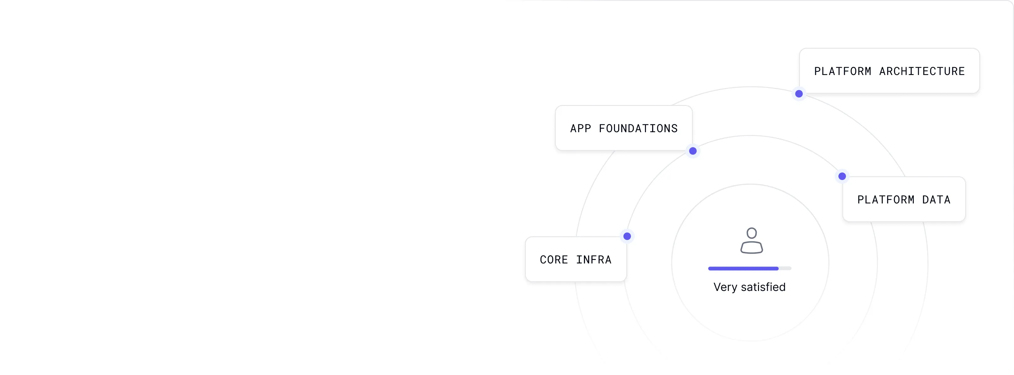 Scalable developer feedback platform enabling organization-wide input collection across the entire toolchain