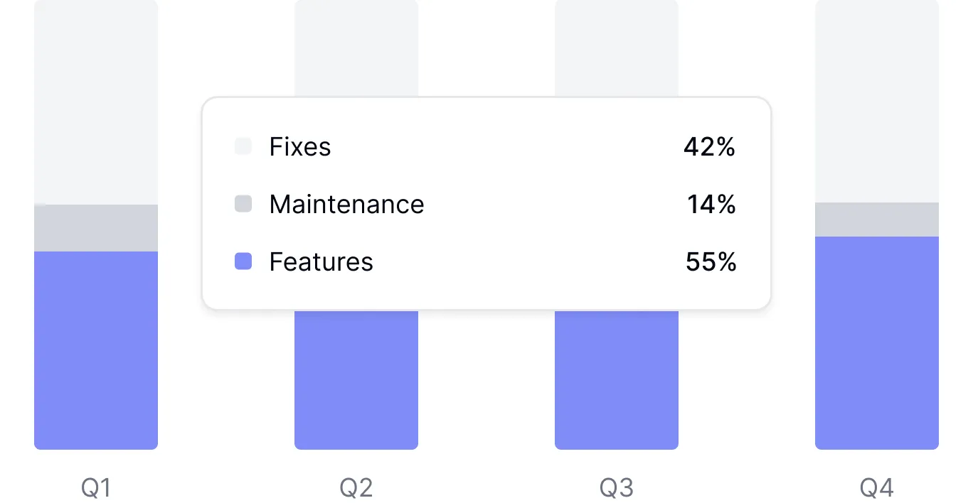 DX Engineering Allocation dashboard showing where developer time is spent across tasks and projects