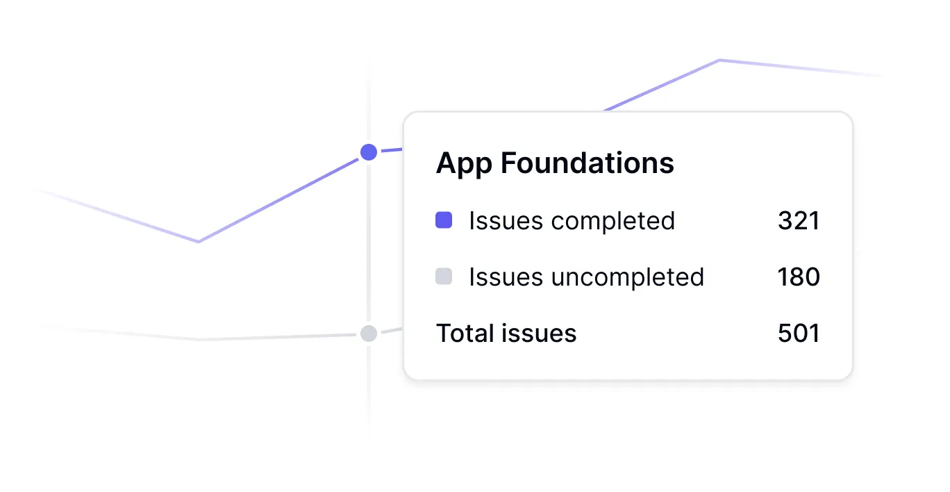Sprint analytics dashboard measuring completion rates and predictability with business impact correlation