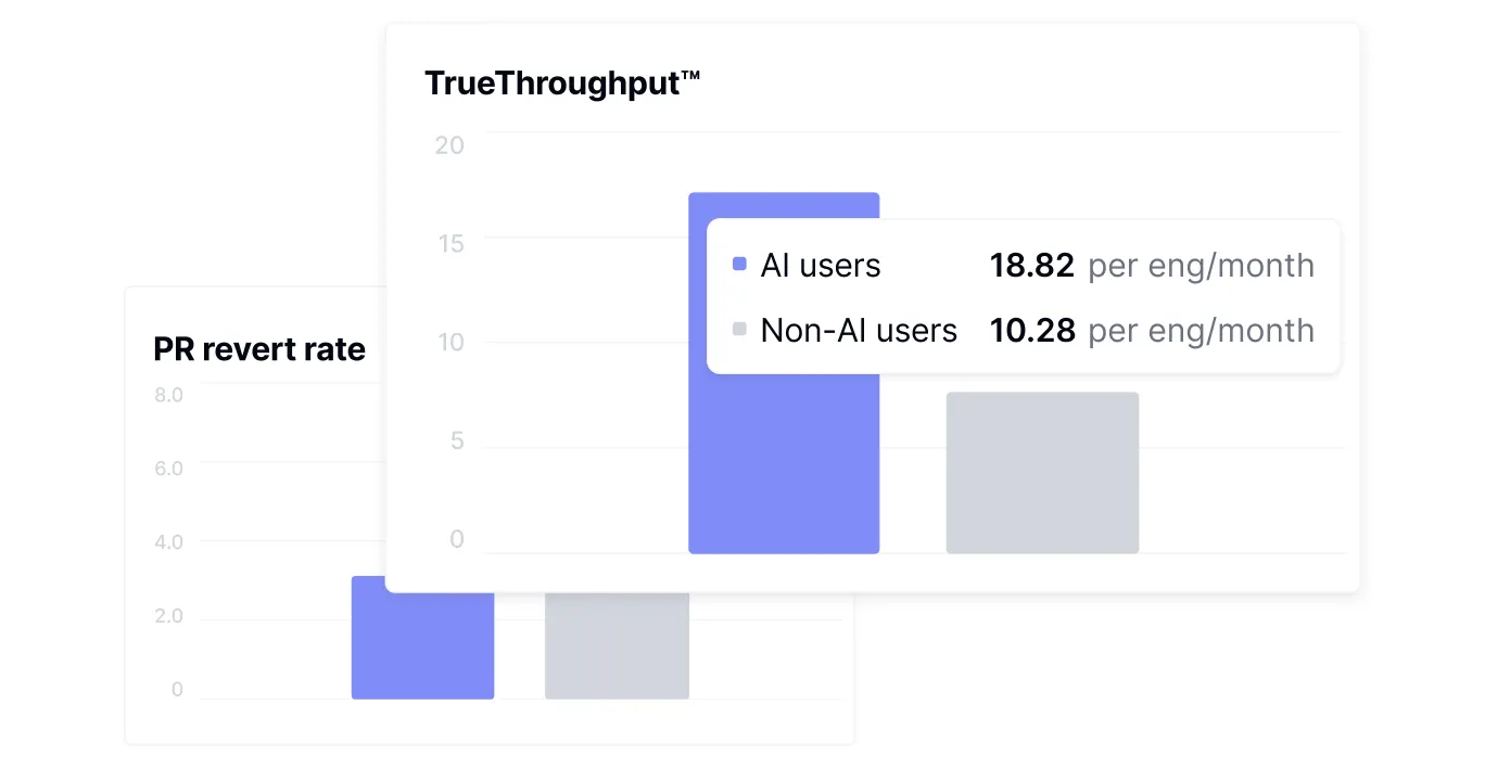 Longitudinal AI impact trends dashboard analyzing before and after productivity comparisons