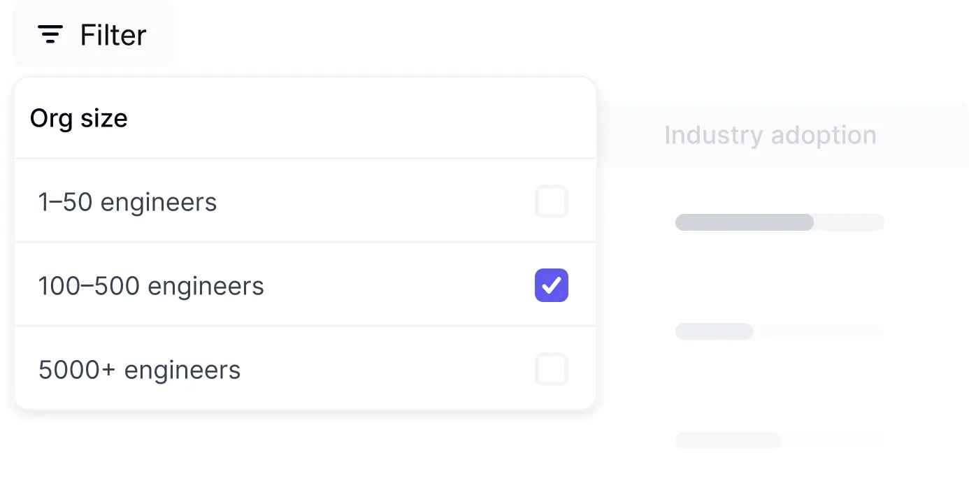 Tool satisfaction benchmarking interface analyzing developer experience across different platforms and IDEs