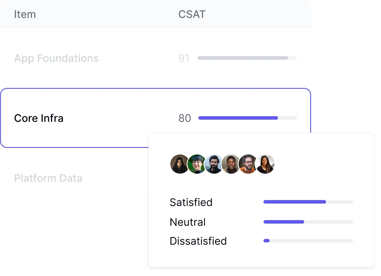 Developer satisfaction survey interface capturing feedback on tools and workflows by team and role