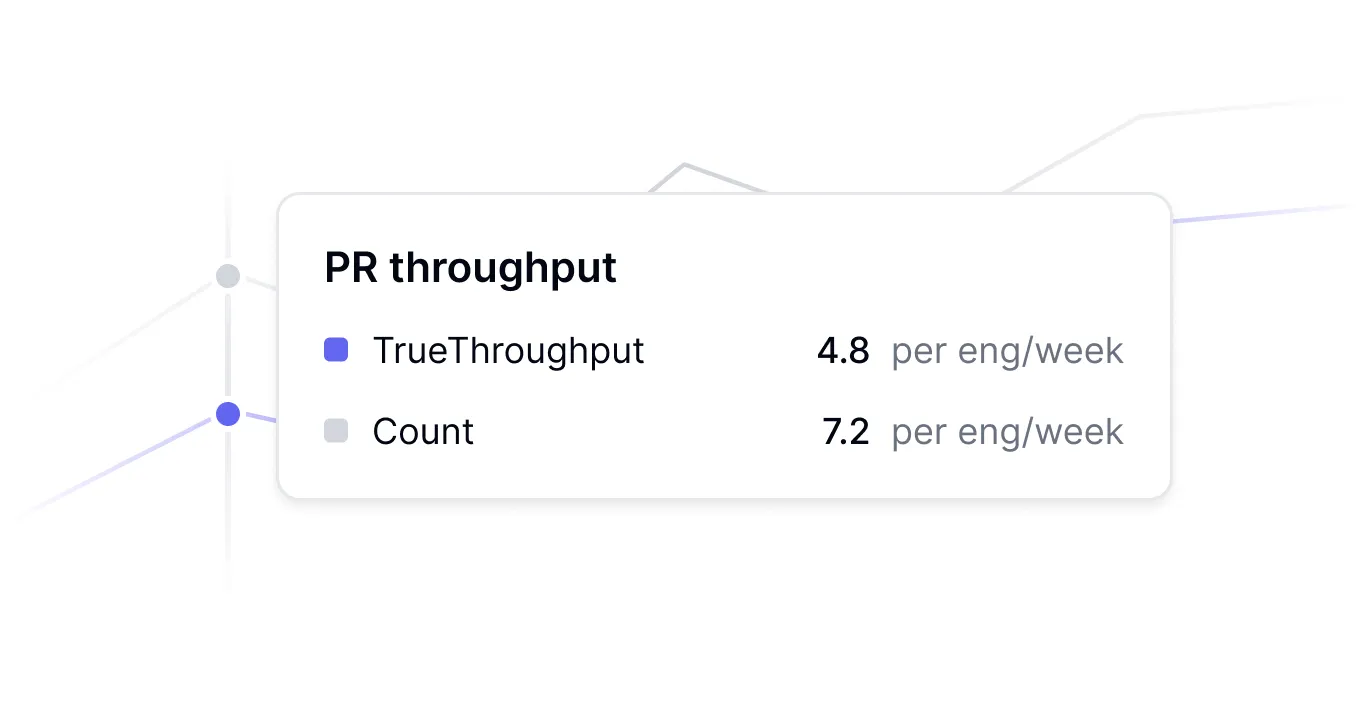 Mobile view of TrueThroughput dashboard showing accurate output measurement metrics beyond raw commits and pull requests