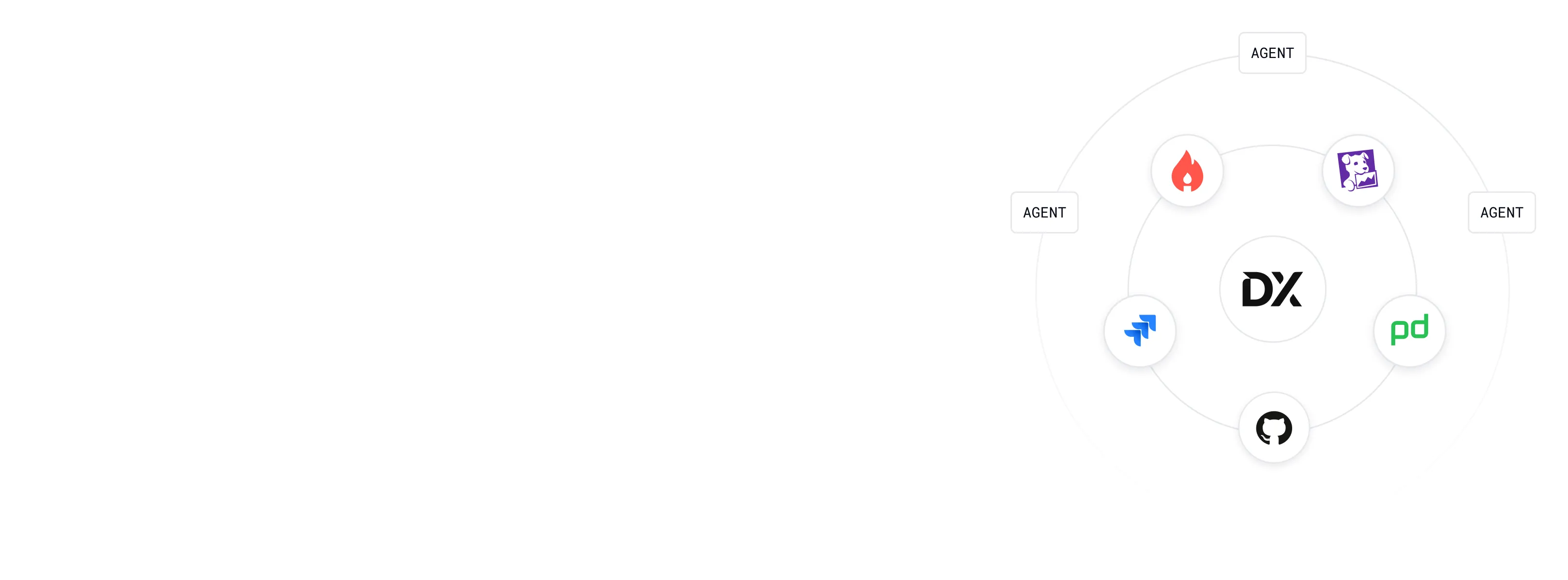 Systems catalog diagram showing DX connecting to various apps and services