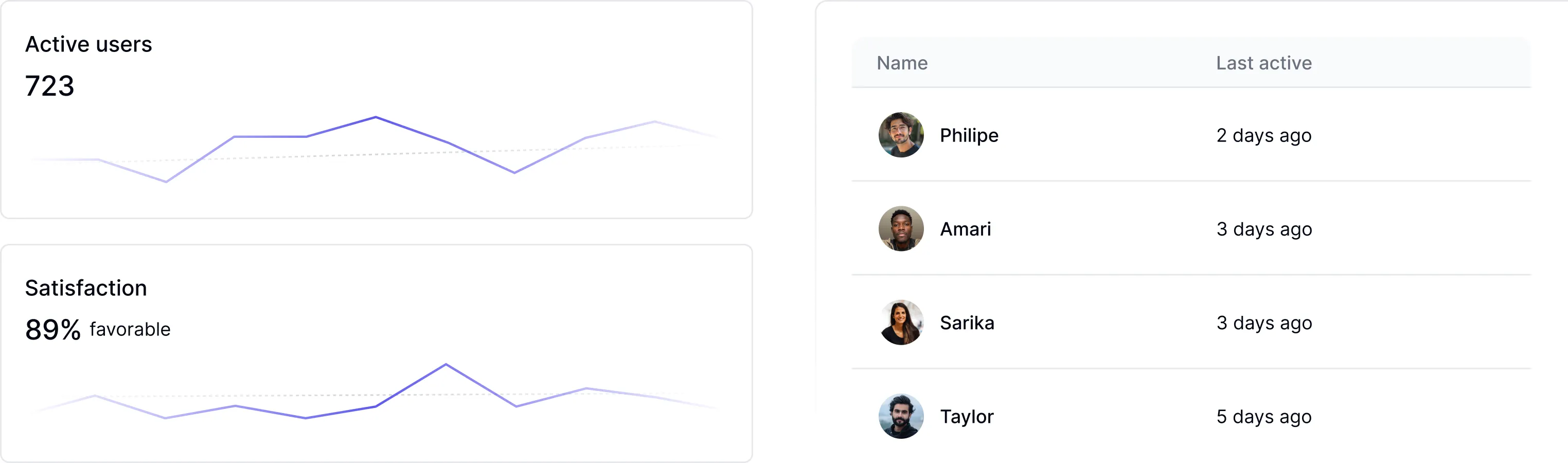 Usage analytics interface measuring adoption, usage patterns, and satisfaction across developer tools and platforms
