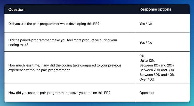 Example of PlatformX Survey Questions