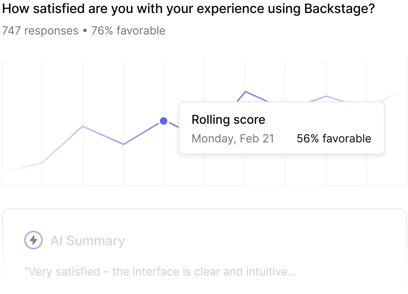Experience sampling dashboard displaying real-time developer behavior analytics and feedback capture