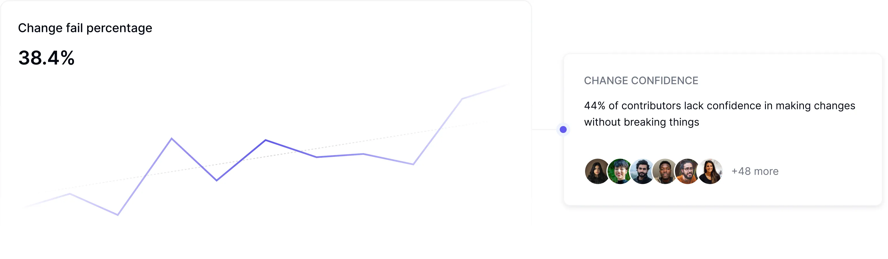 DX SDLC Analytics dashboard providing insights across every stage of the software development lifecycle