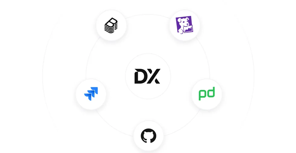 DX Software Catalog providing centralized tracking of ownership and metadata for all software components