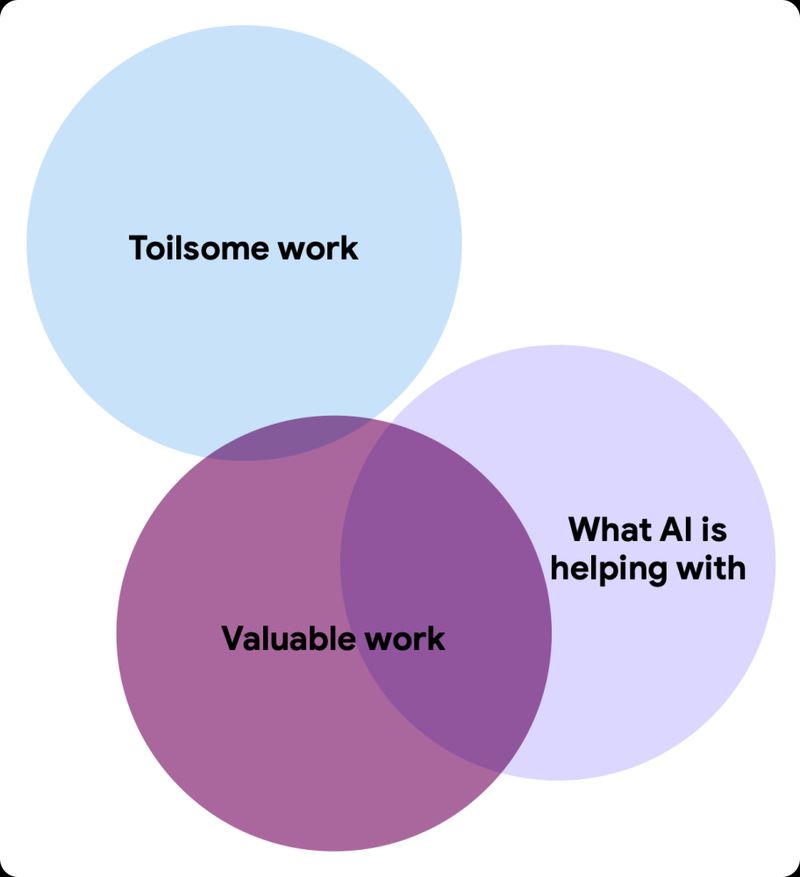 DORA 2024 State of DevOps Report