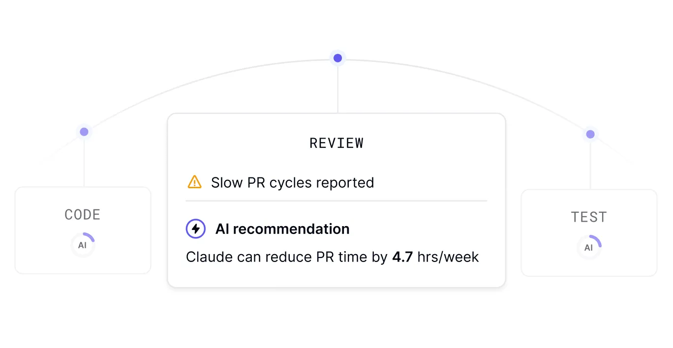 DX AI strategic planning dashboard for making informed AI investment decisions