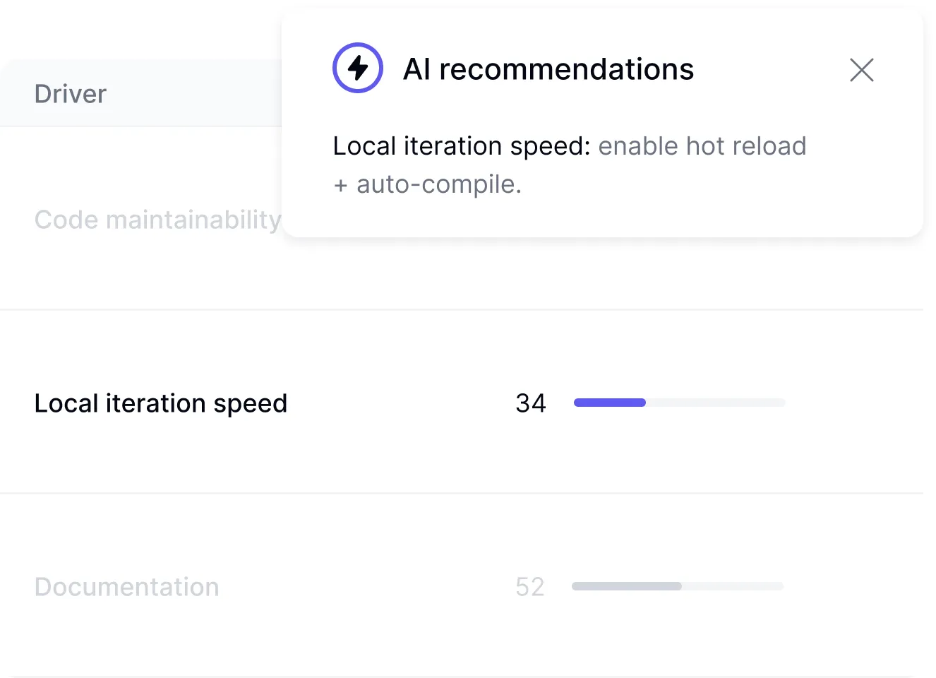 AI-powered recommendations dashboard delivering tailored guidance to engineering leaders and teams