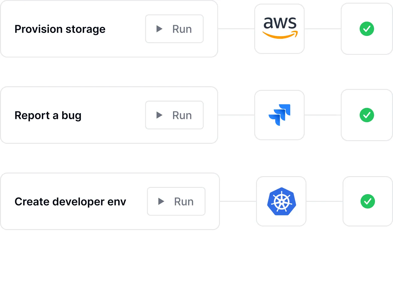 Developer self-service portal showing automated workflows for provisioning and repository management