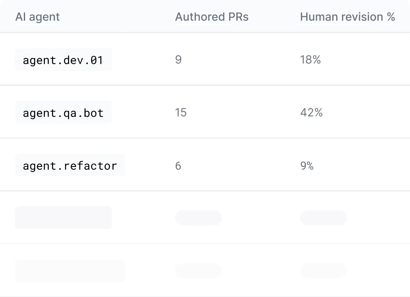 AI enablement dashboard tracking organizational rollout progress and champion identification